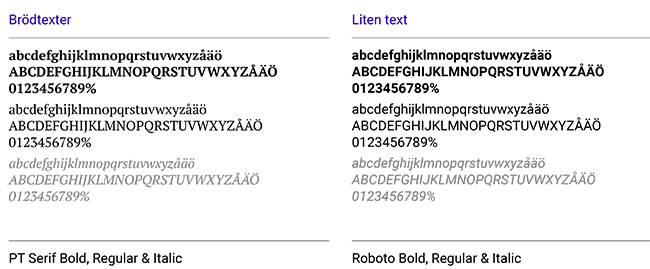 Bild som visar SCB:s typsnitt för brödtext och liten text.