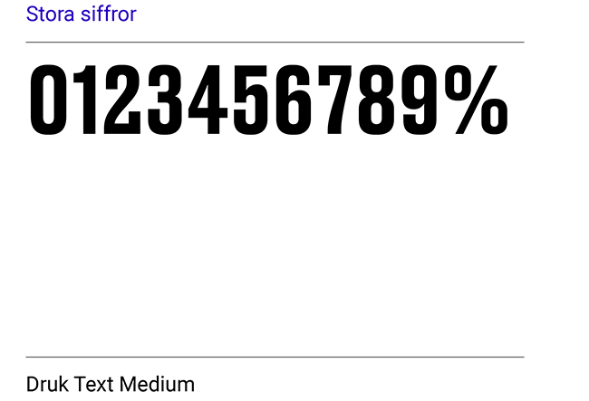 Bild som visar SCB:s typsnitt Druk Text Medium för stora siffror.