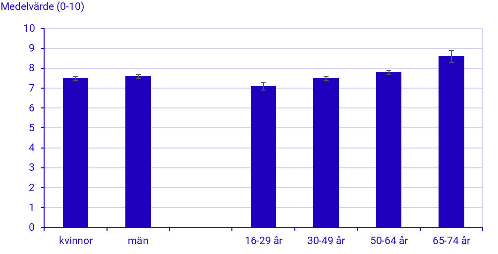 Diagram: Nöjd med arbetet, förvärvsarbetande 16–74 år, ULF 2024