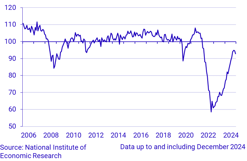 Economic Tendency Survey Consumers - Micro Index