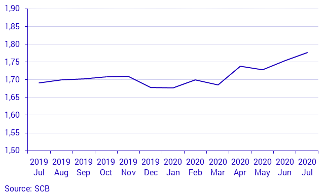 Real estate price statistics for one-or two-dwelling buildings by month, whole country