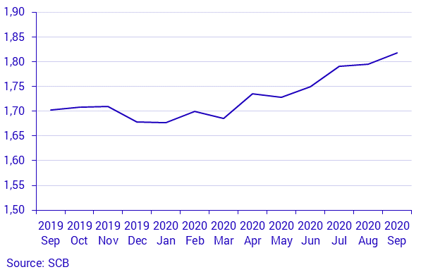 Real estate price statistics for one-or two-dwelling buildings by month, whole country