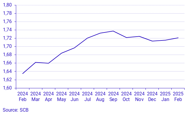 Real estate price statistics for one-or two-dwelling buildings by month, whole country