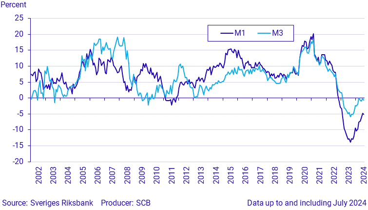 Money supply