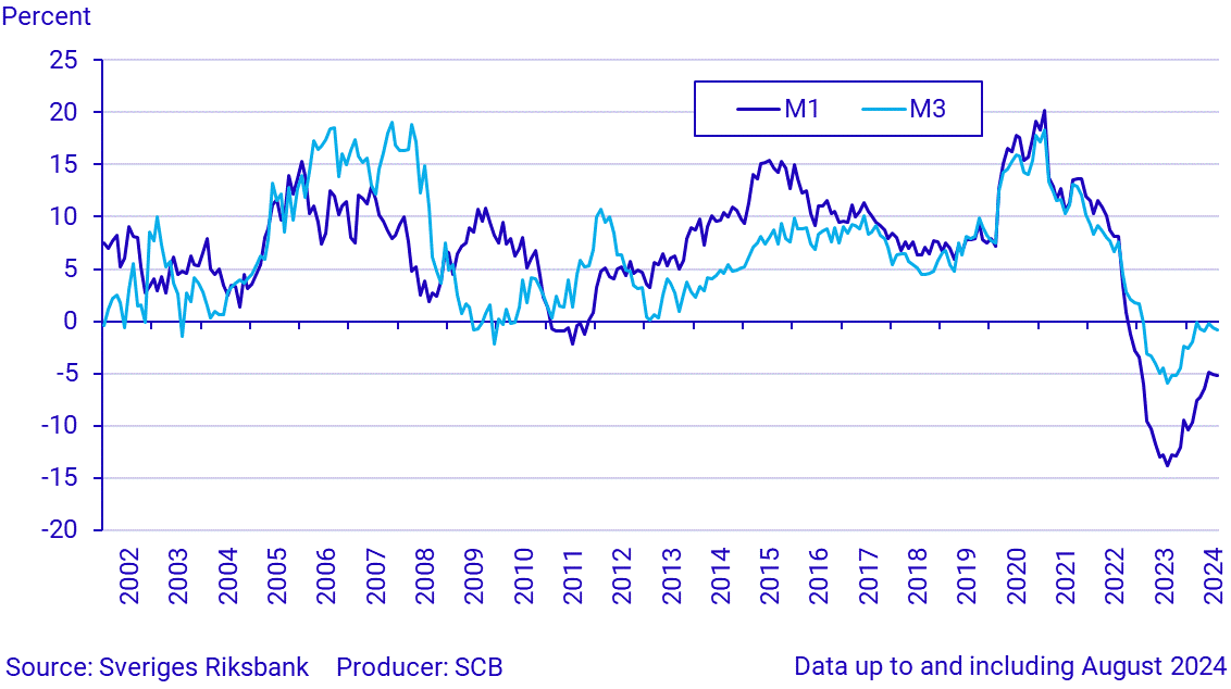 Money supply