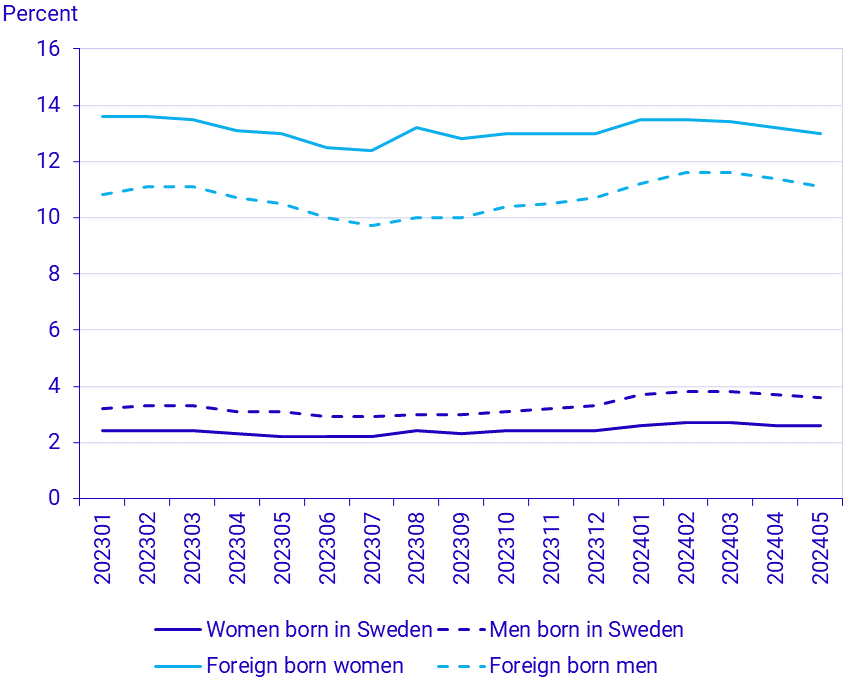 Namnlös