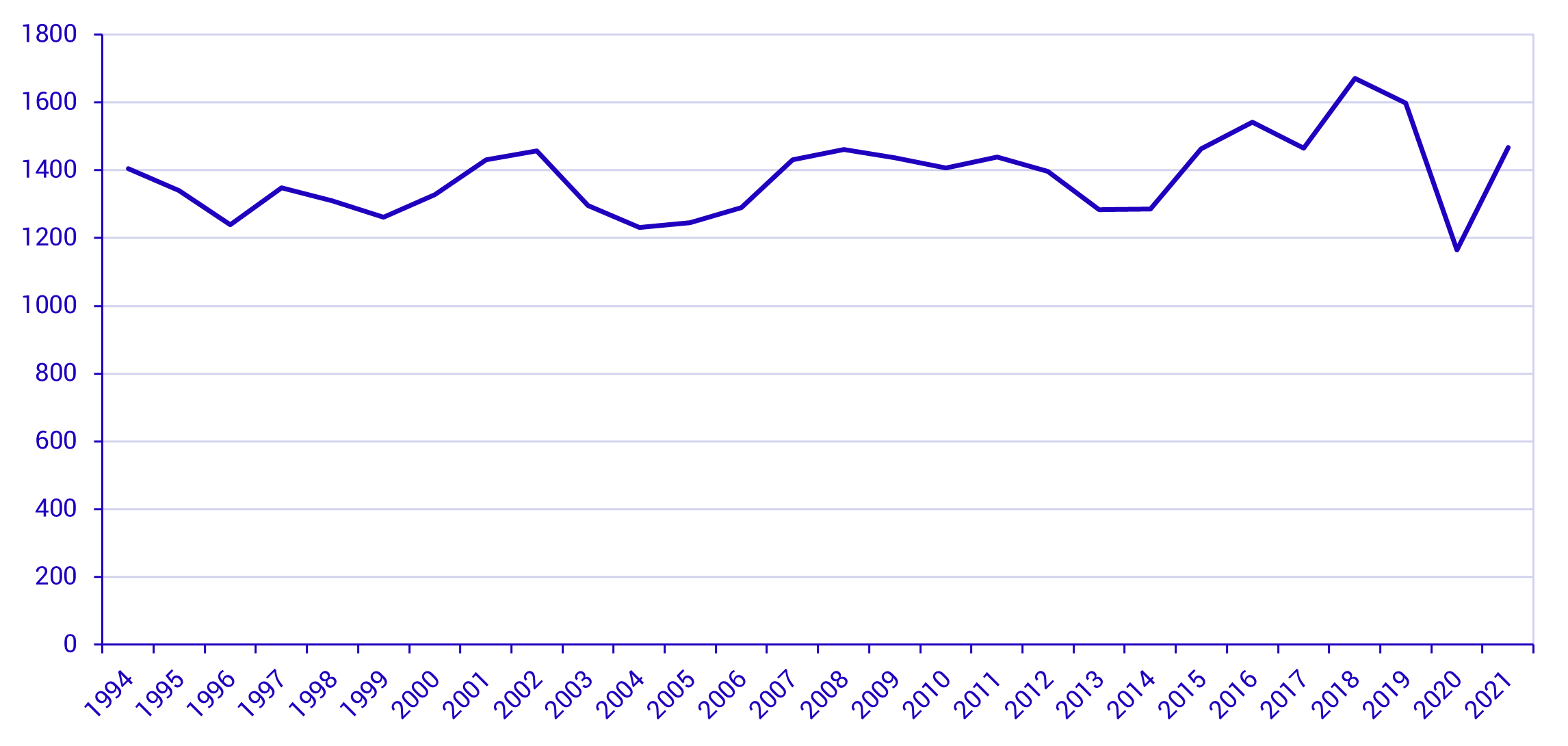 Antal elever i svenska utlandsskolor 1994-2021.png