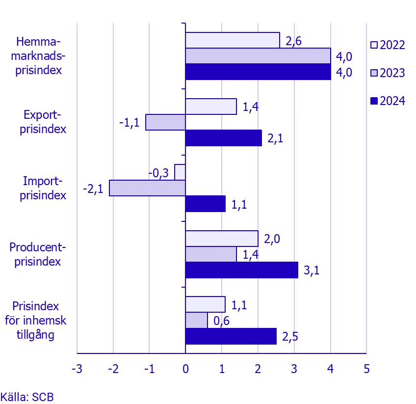 Namnlös