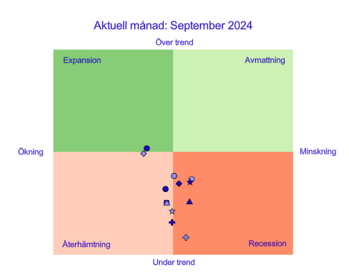 Diagrambild