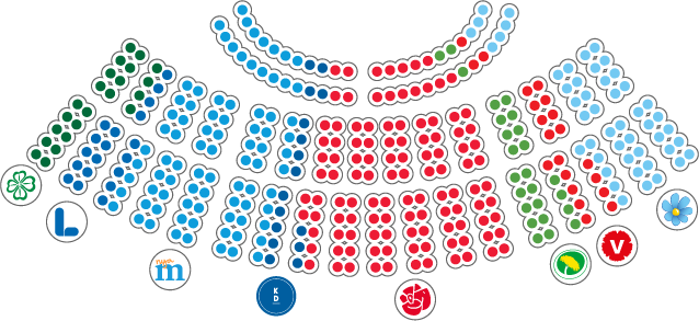 Illustrationen visar mandatfördelningen i riksdagen 2014 efter parti.