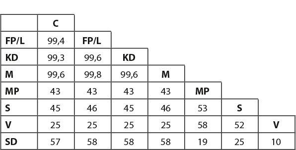Mandatperioden 2010–2014