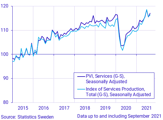 Production value index (service sector) index of service production