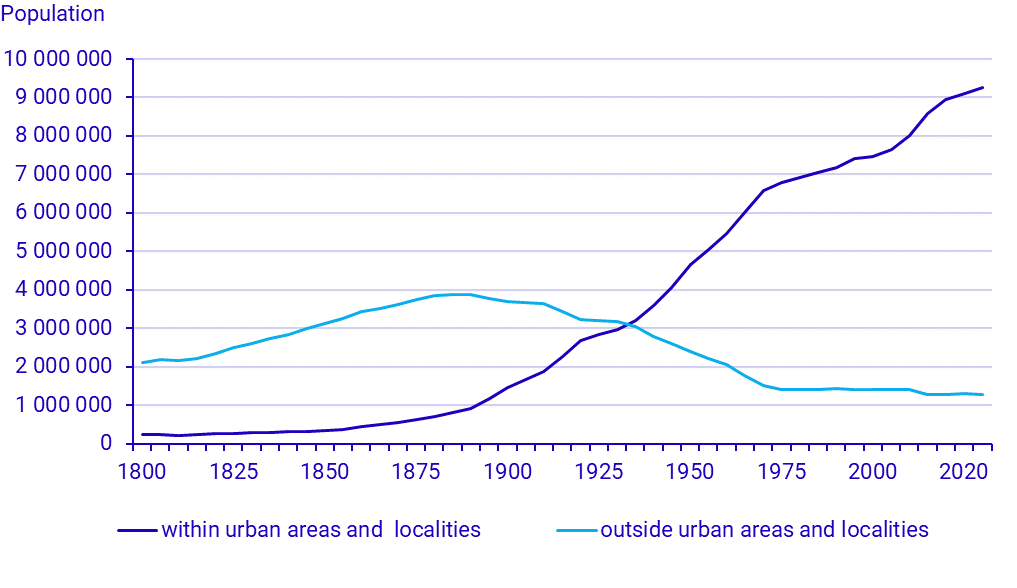 Localities and urban areas 2023