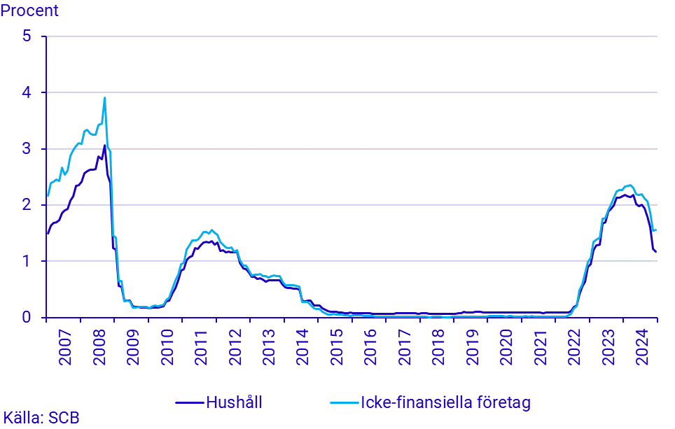 Namnlös