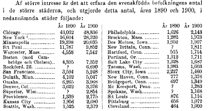 Svensk befolkning i stora städer