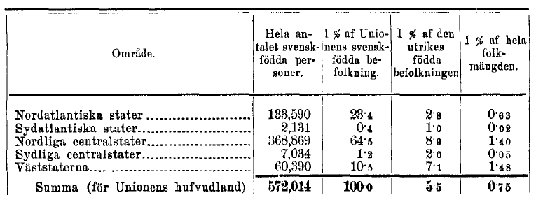 Amerikasvenskar per region