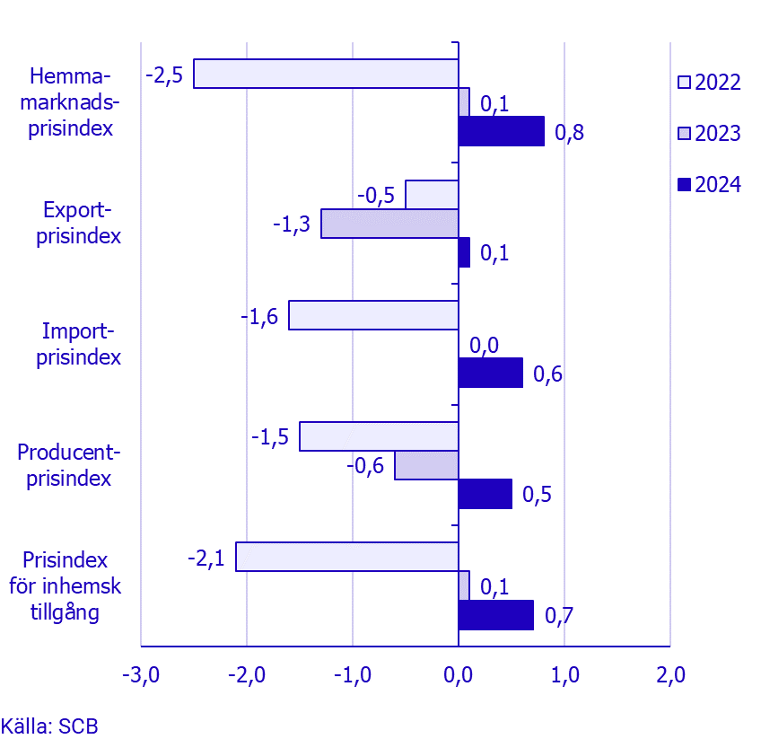 Namnlös