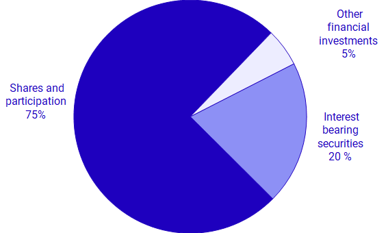 Graph: Life insurance companies