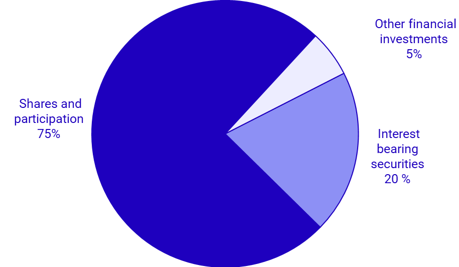 Graph: Life insurance companies