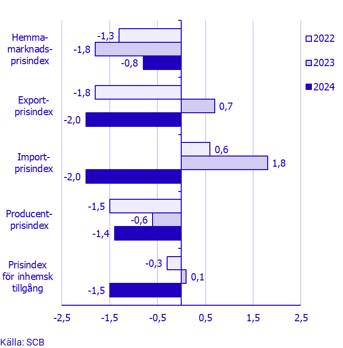 Namnlös