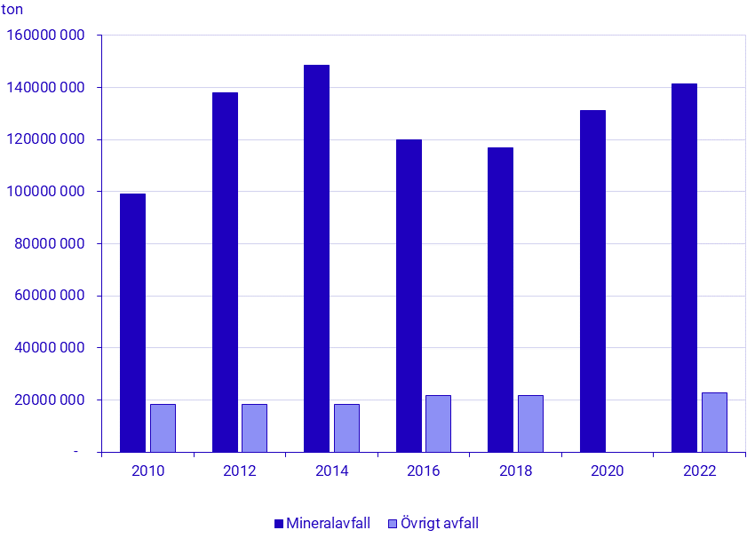 Uppkommet gruvavfall