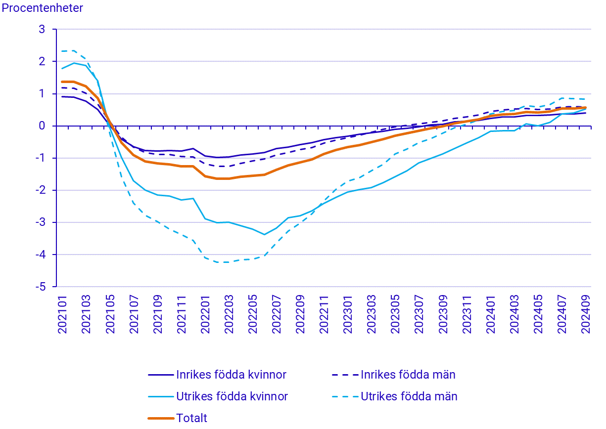 Befolkningens arbetsmarknadsstatus, september 2024