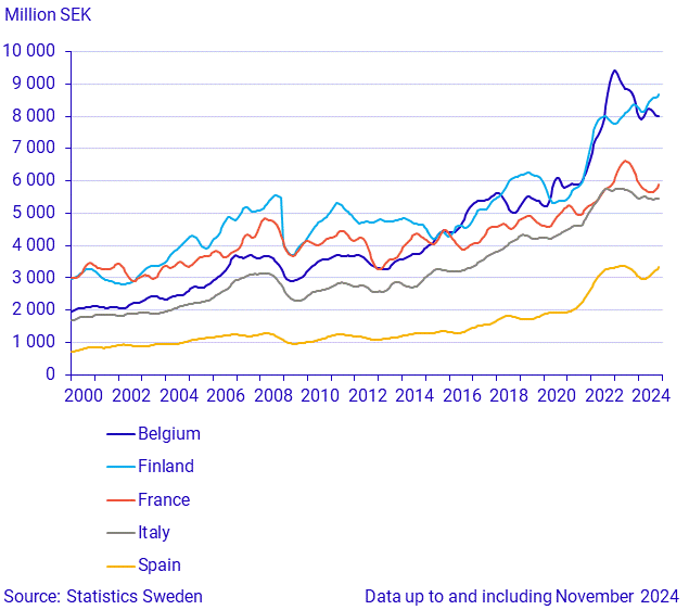 Imports from large trade partners (2)