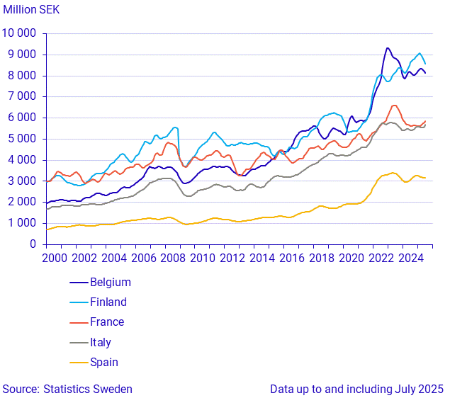 Imports from large trade partners (2)
