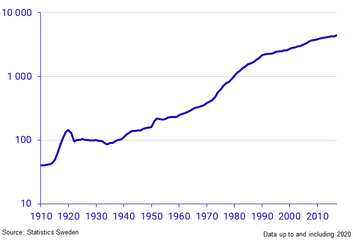 construction-costs-1910-2020-index