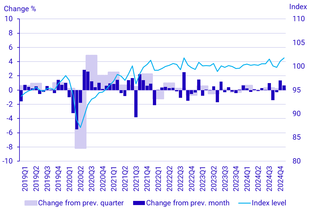 National accounts: Monthly GDP indicator