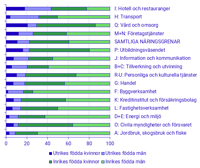 Befolkningens arbetsmarknadsstatus, november 2024