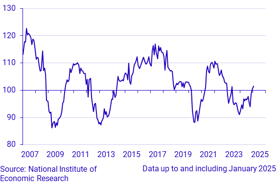 Economic Tendency Survey Building and civil engineering