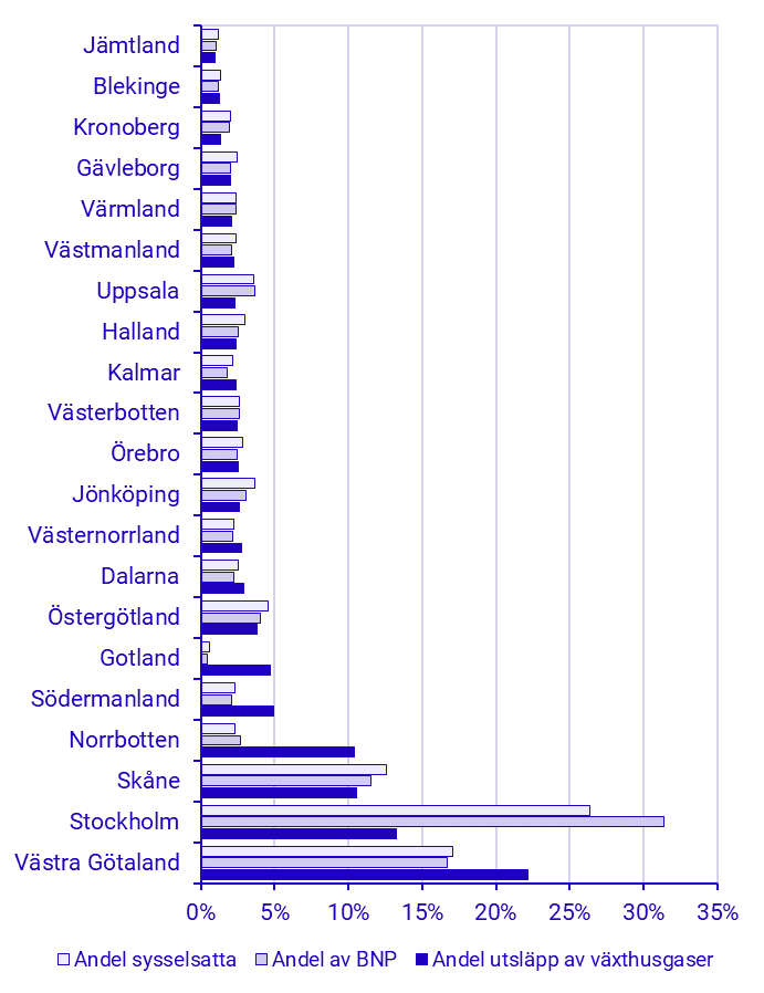 Miljöekonomisk profil per län 2022