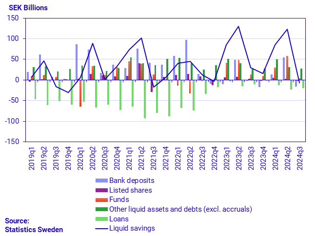 Savings barometer third quarter 2024