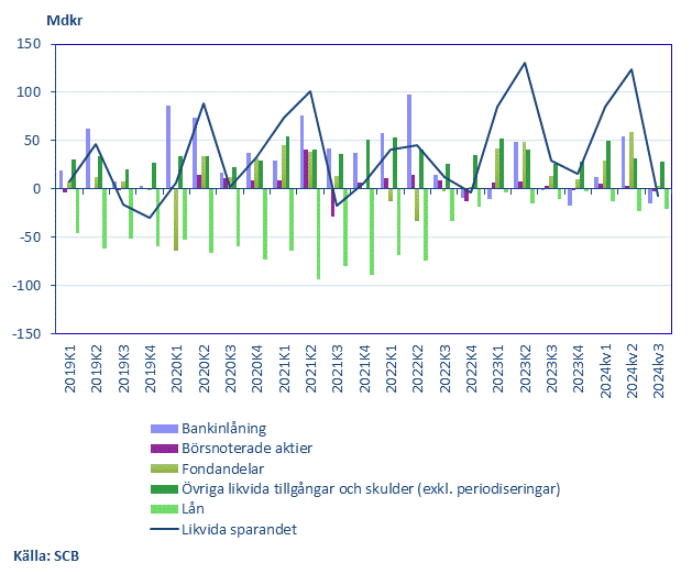 Sparbarometern tredje kvartalet 2024