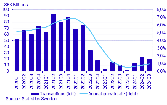 Savings barometer third quarter 2024