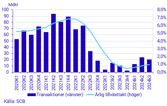 Sparbarometern tredje kvartalet 2024