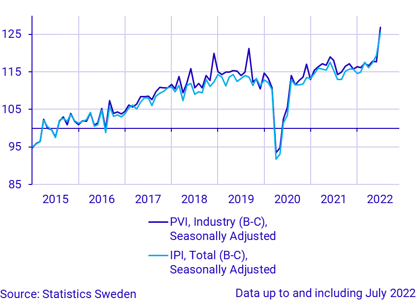 Production value index (industry) and industrial production index