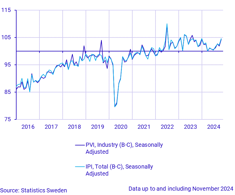 Production value index (industry) and industrial production index