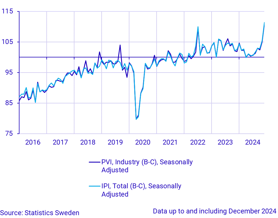 Production value index (industry) and industrial production index