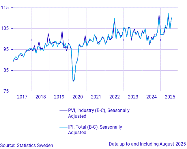 Production value index (industry) and industrial production index