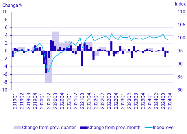 National accounts: Monthly GDP indicator, October 2024