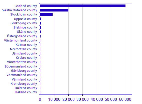 Population on islands without a mainland connection by bridge, by county, 2020