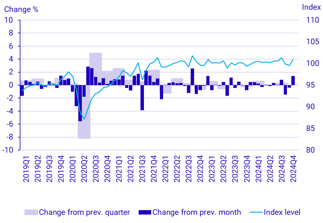 National accounts: Monthly GDP indicator