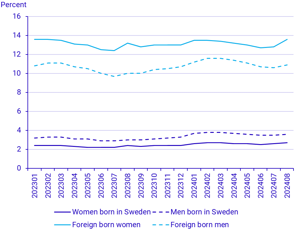 Namnlös