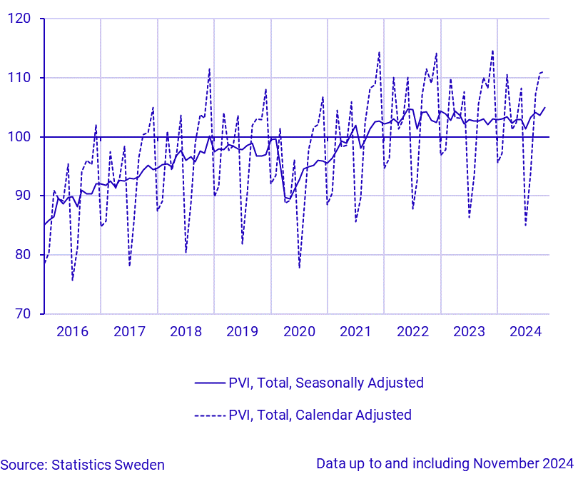 Production value index, seasonally adjusted and calendar adjusted