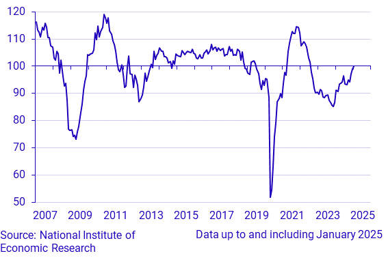 Economic Tendency Survey Service sector