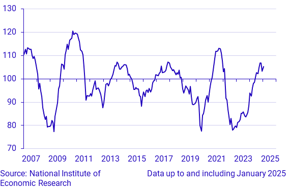 Economic Tendency Survey Consumers - Macro Index