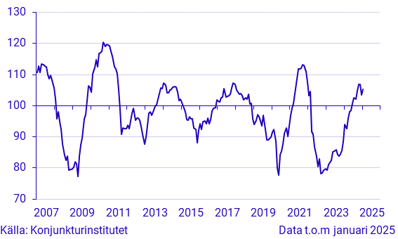 Konjunkturbarometer hushåll - makroindex