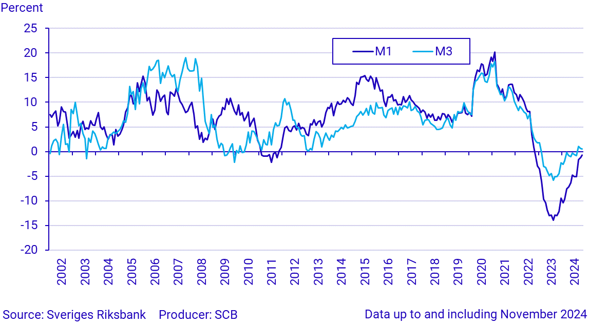 Money supply